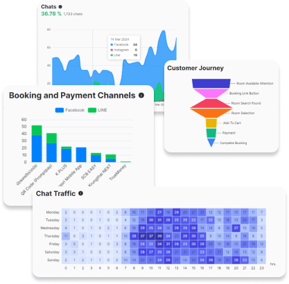 BOOKURU Analytics